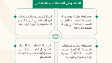 انطلاق المعرض المصاحب لملتقى القيم الإسلامية الأول بالرياض