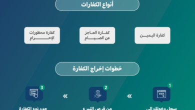 طريقة إخراج كفارة العاجز عن الصيام عبر منصة إحسان 2024