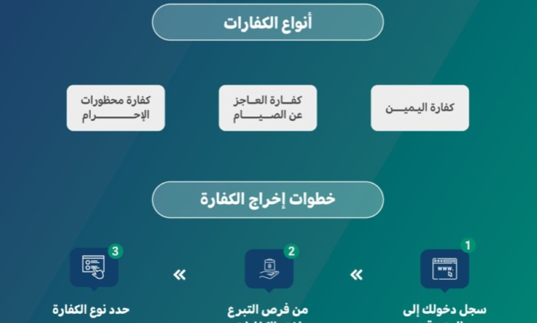 How to pay the expiation for those unable to fast via the Ihsan platform 2024