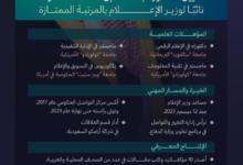 Al-Maghlouth appointed Deputy Minister of Information: Thanks to the leadership and a distinguished media career