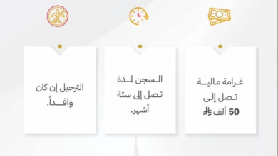 السجن والغرامة: عقوبة التأخر في الإبلاغ عن مغادرة المستقدمين