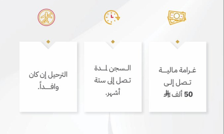 السجن والغرامة: عقوبة التأخر في الإبلاغ عن مغادرة المستقدمين
