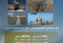Readiness of Makkah and Madinah roads: 1100 km paved for Ramadan season