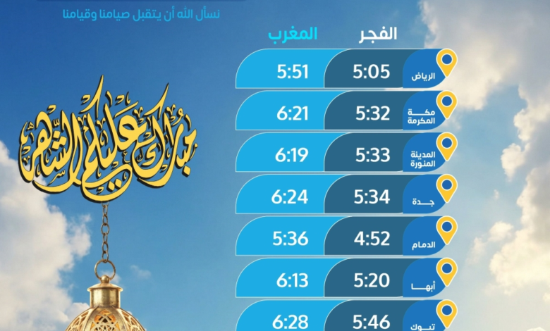 Fasting and Iftar times for Friday, the 3rd of Ramadan in Saudi Arabia