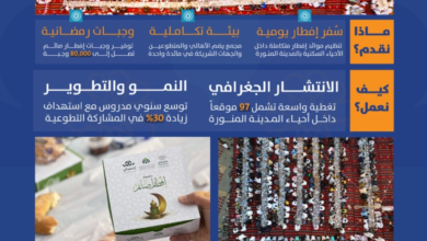 موائد إفطار المدينة المنورة: منظومة تكافل رمضانية متكاملة