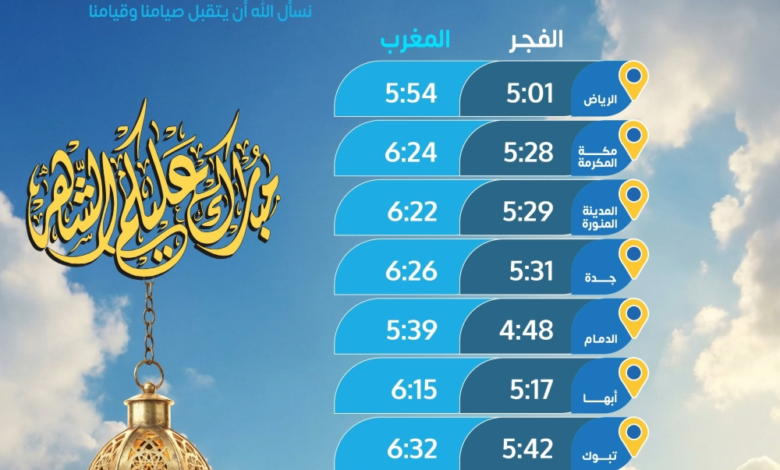 إمساكية 8 رمضان.. مواعيد الإفطار والسحور وأذان الفجر في السعودية