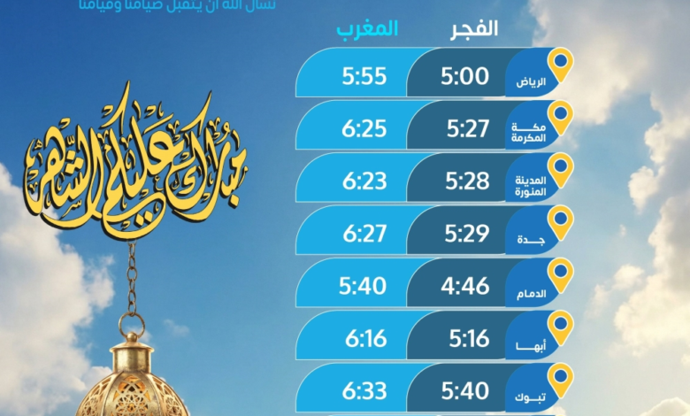 Imsak and Iftar times for Friday, the 10th of Ramadan, in Saudi Arabian cities