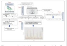 A study predicts continued growth in Saudi tourism until 2034