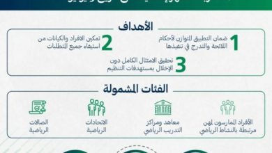 وزارة الرياضة تمدد مهلة الرخص المهنية الرياضية 4 أشهر