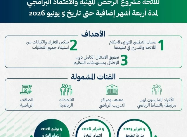 وزارة الرياضة تمدد مهلة الرخص المهنية الرياضية 4 أشهر