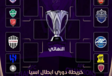 قرعة دوري أبطال آسيا للنخبة: صدام محتمل بين الهلال والأهلي