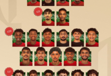 Al-Qadisiyah Club supplies Saudi national teams with 27 players