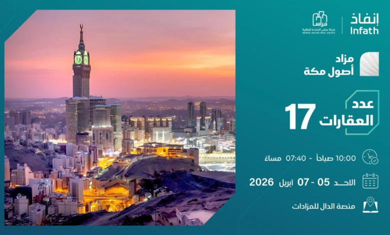 مزاد أصول مكة: 17 فرصة عقارية استثمارية بمواقع استراتيجية