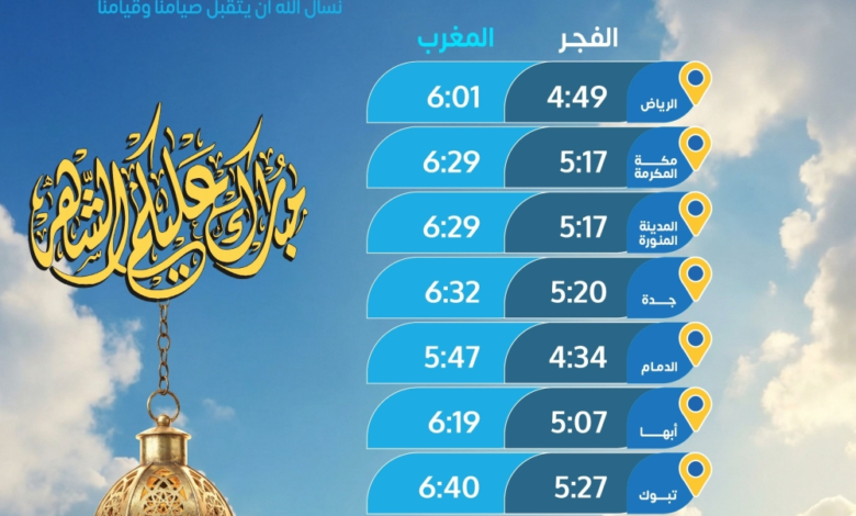 Imsak and Iftar times for Wednesday, the 22nd of Ramadan in Saudi Arabia