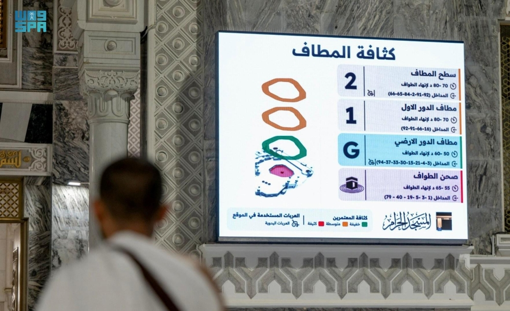 Makkah Al-Mukarramah: Smart technologies and digital applications enhance the experience of pilgrims