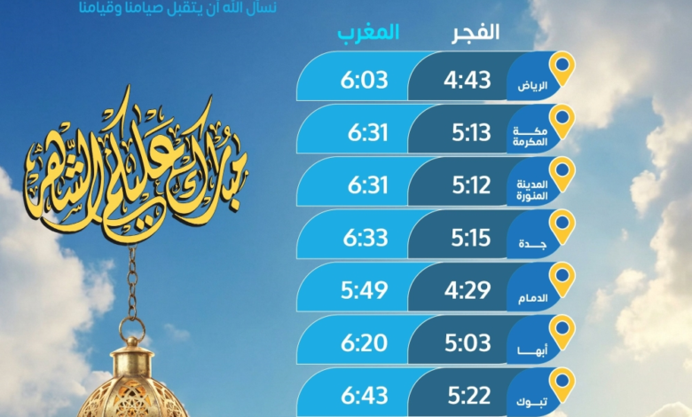 Imsak and Iftar times in Saudi Arabia, Monday, 27th of Ramadan