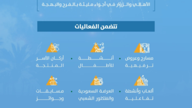 Eid al-Fitr celebrations in Riyadh: 103 event venues