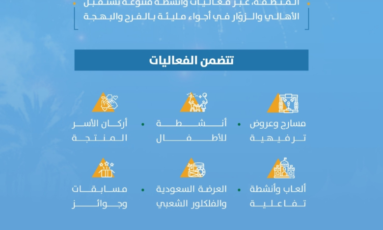 احتفالات عيد الفطر في الرياض: 103 مواقع للفعاليات