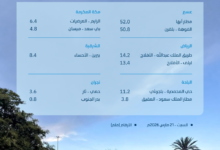 هطول أمطار في 9 مناطق سعودية وعسير تتصدر بـ 52 ملم