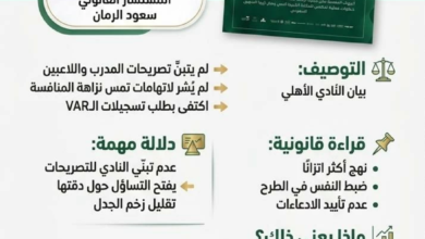 تحليل قانوني: بيان الأهلي يضعف تصريحات المدرب واللاعبين