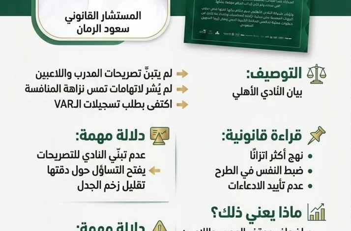 تحليل قانوني: بيان الأهلي يضعف تصريحات المدرب واللاعبين