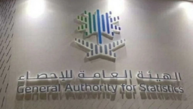 مؤشر أسعار الجملة في السعودية يرتفع 3.3% خلال مارس 2026