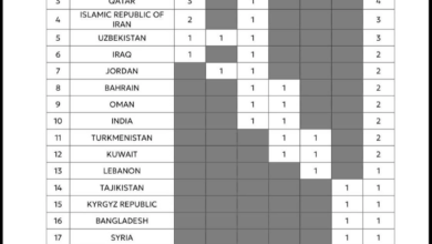 صراع المقاعد الآسيوية في دوري روشن: فرصة جديدة للمركز الخامس