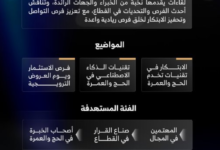 إطلاق سلسلة لقاءات تقنية الحج والعمرة لدعم رواد الأعمال