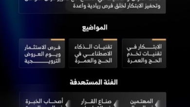 إطلاق سلسلة لقاءات تقنية الحج والعمرة لدعم رواد الأعمال