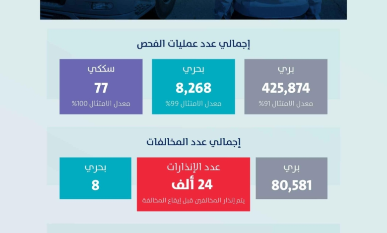 هيئة النقل تنذر 24 ألف ناقل لتصحيح أوضاعهم وتجنب العقوبات
