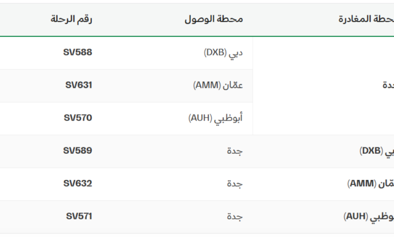 استئناف رحلات الخطوط السعودية إلى دبي وأبوظبي وعمان