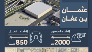 مشروع تطوير تقاطع طريقي الثمامة وعثمان بن عفان بالرياض
