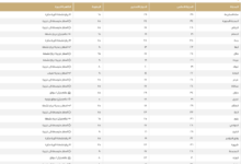 حالة الطقس: درجات الحرارة في السعودية اليوم والدمام 31