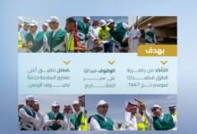 مشروعات طرق المدينة المنورة: استعدادات مبكرة لحج 1447هـ