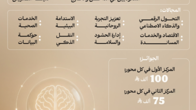 جائزة باحثون في خدمة ضيوف الرحمن: ابتكارات للحج والعمرة