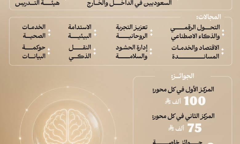 جائزة باحثون في خدمة ضيوف الرحمن: ابتكارات للحج والعمرة