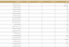 الطقس في السعودية: بيان درجات الحرارة الصغرى في مدن المملكة