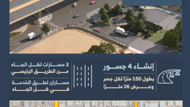 تطوير طريق الإمام مسلم بالرياض لفك الاختناقات المرورية
