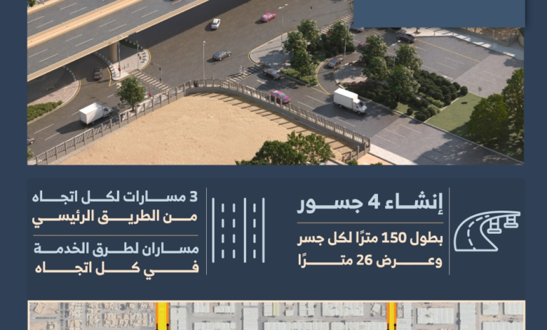 تطوير طريق الإمام مسلم بالرياض لفك الاختناقات المرورية
