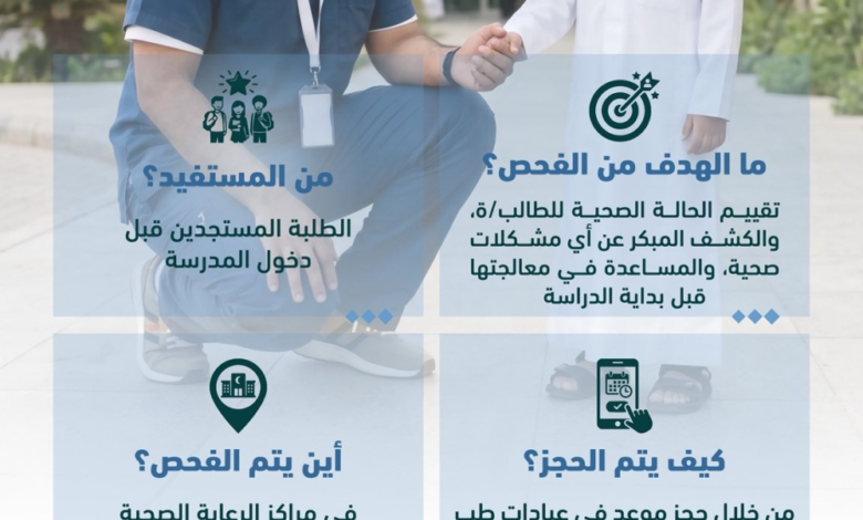 فحص اللياقة للطلاب: "وقاية" تدعو للحجز المبكر عبر "صحتي"