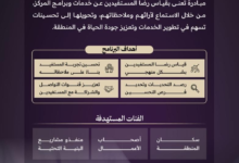 برنامج صوت المستفيد: خطوة جديدة لرفع جودة البنية التحتية بالرياض