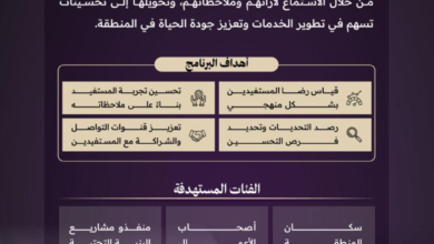 برنامج صوت المستفيد: خطوة جديدة لرفع جودة البنية التحتية بالرياض