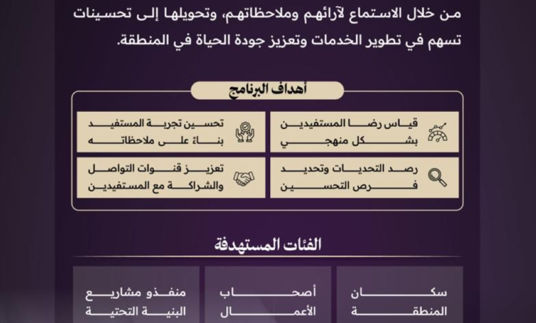 برنامج صوت المستفيد: خطوة جديدة لرفع جودة البنية التحتية بالرياض