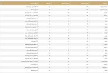 درجات الحرارة في السعودية: تقرير طقس المدن من المركز الوطني للأرصاد