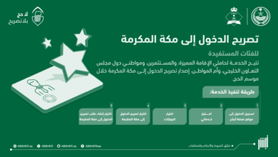 تصريح دخول مكة 1445: الفئات المستثناة وخطوات الإصدار عبر أبشر