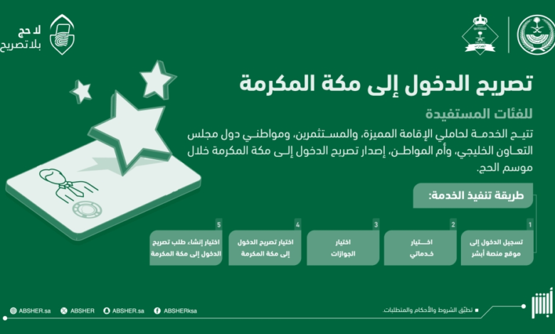 تصريح دخول مكة 1445: الفئات المستثناة وخطوات الإصدار عبر أبشر