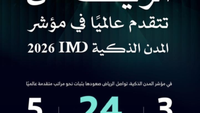 الرياض تتقدم في مؤشر المدن الذكية 2024 وتصل للمرتبة 24
