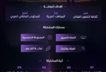 منصة أبعاد: وكالة الفضاء السعودية تدعم التصوير الفلكي