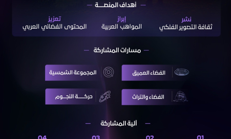 منصة أبعاد: وكالة الفضاء السعودية تدعم التصوير الفلكي