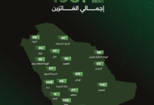 نتائج كانجارو موهبة 2026: الشرقية ثالثاً وتتويج 1981 طالباً